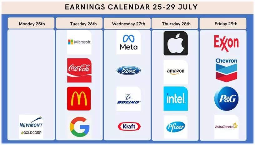 Earnings calendar