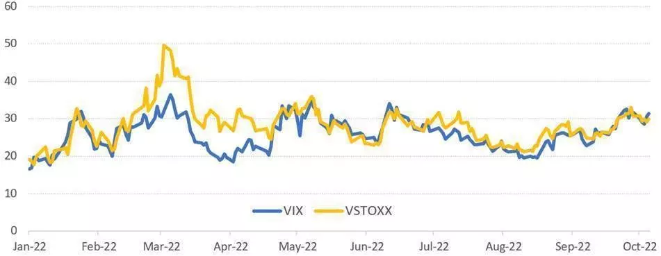 volatility