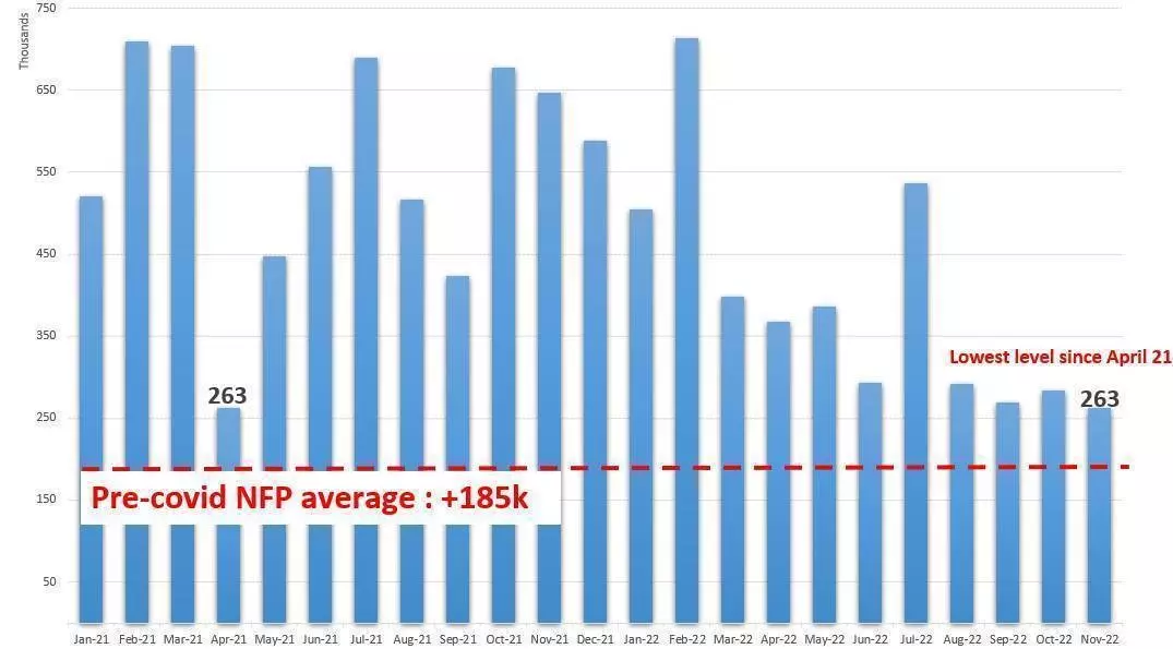 US economy