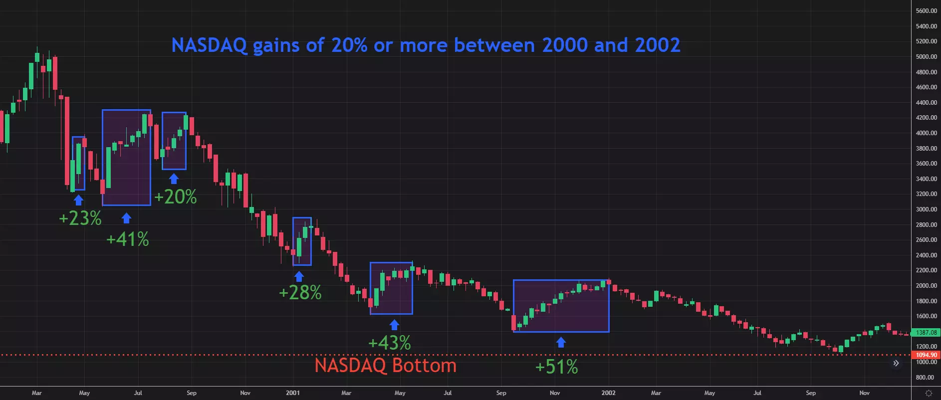 NASDAQ