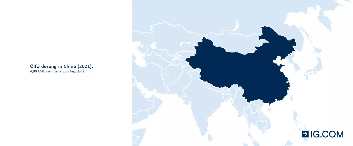 Ölförderung in China (2021)