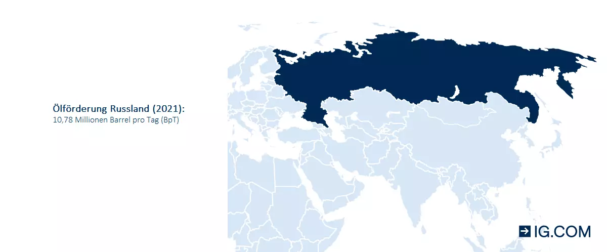 Ölförderung in Russland (2021)