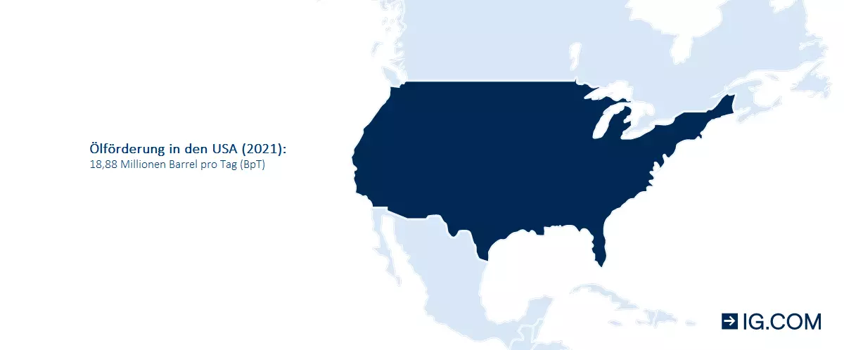 Ölförderung in den USA (2021)