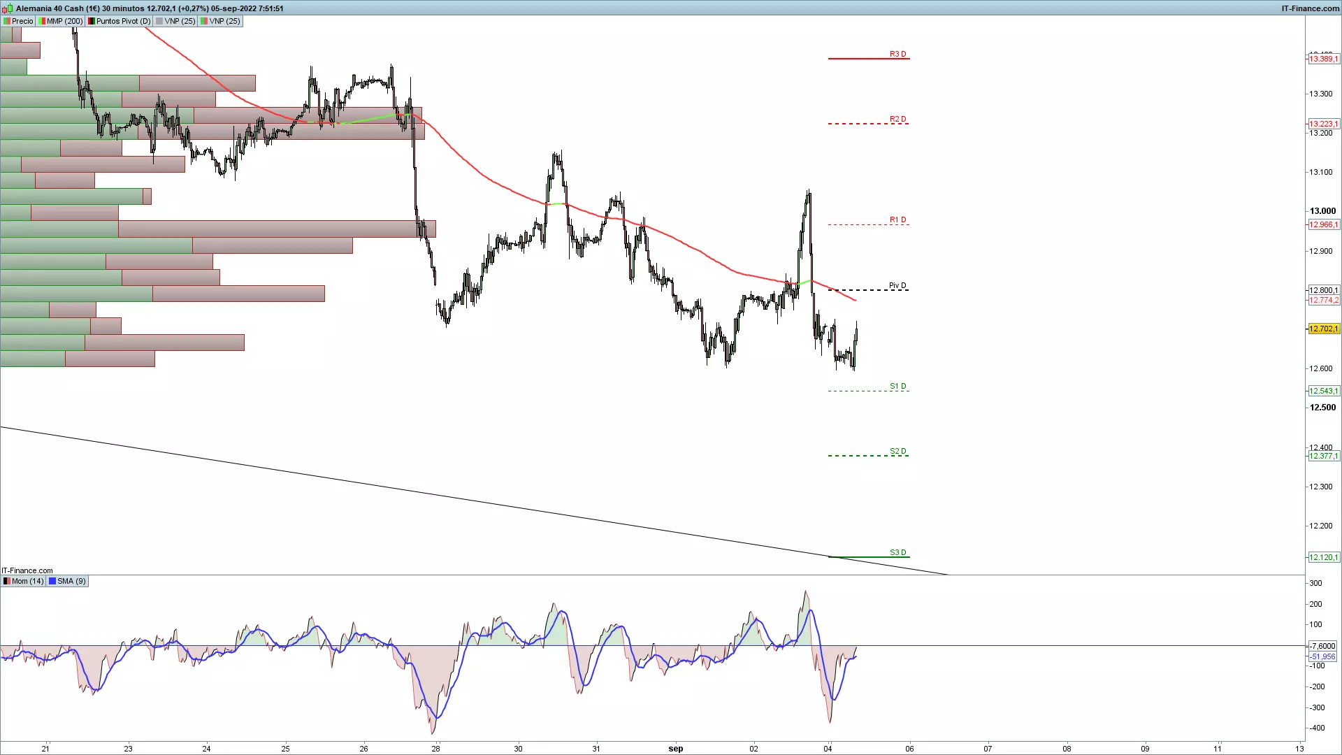 DAX 40