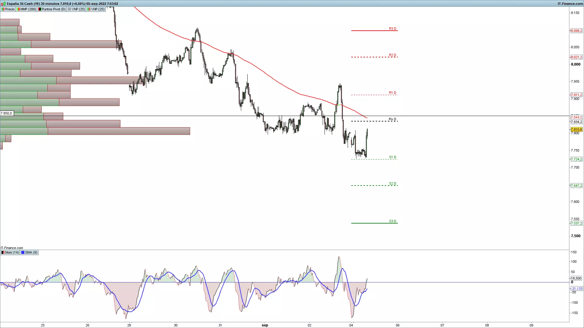 Ibex 35