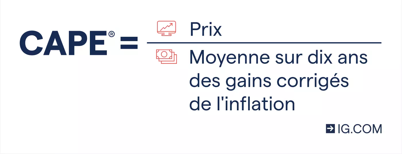 Calculer le ratio de capitalisation