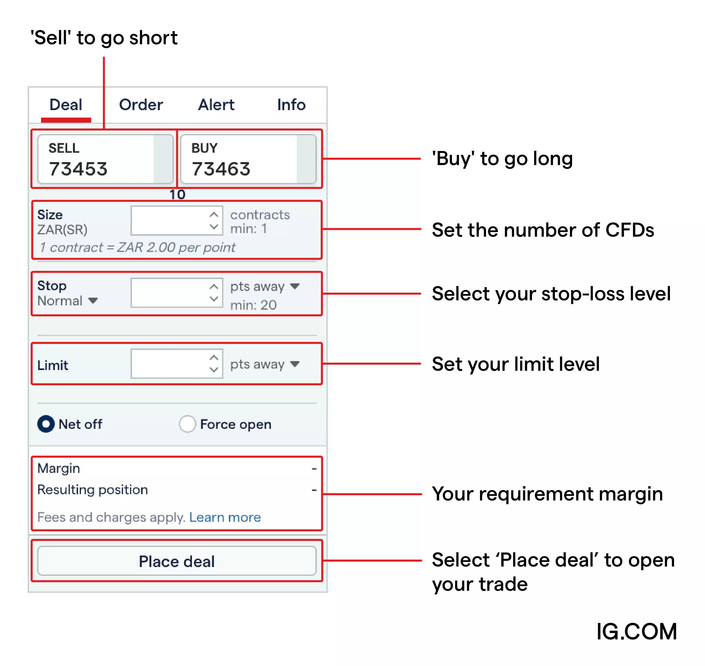 Trading for beginners: steps