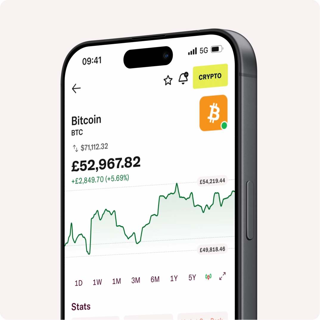 Smartphone displaying a Bitcoin chart with price at £52,967.82, up by £2,849.70 (5.69%). Buttons for different timeframes are visible.