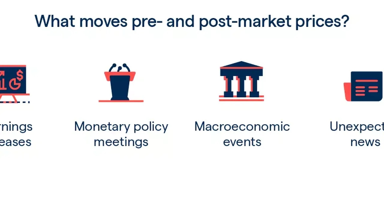 Icons illustrating factors moving market prices: earnings releases, monetary policy meetings, macroeconomic events, and unexpected news.