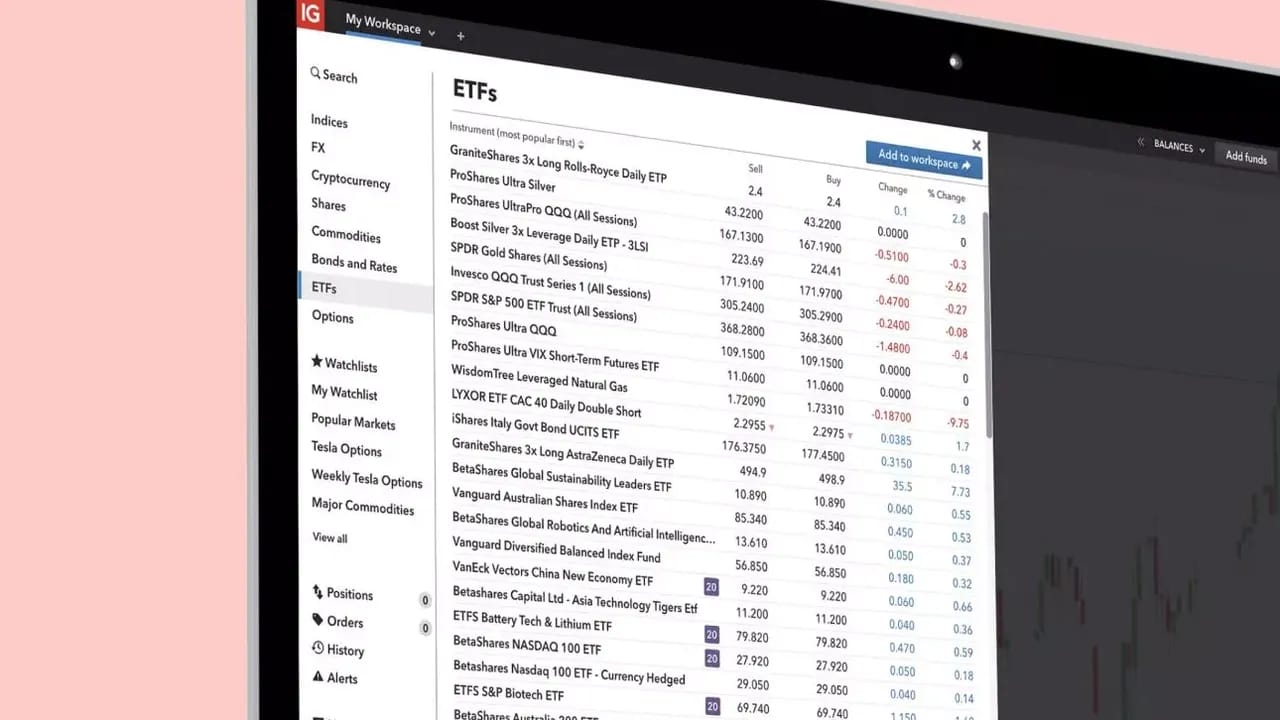 A computer screen displaying an ETF trading platform with a list of ETFs, their prices, and percentage changes.